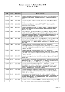 Prehled_usneseni_Seznam_usneseni_34-_ZHMP_dne_28-5-2026
