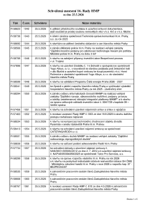 Prehled_usneseni_16_Rada_HMP_2026_usneseni