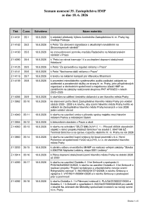 Prehled_usneseni_Seznam_usneseni_35-_ZHMP_dne_18-6-2026