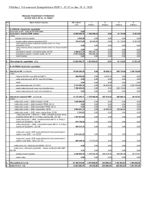 Příloha č. 08 – finanční vypořádání s MČ