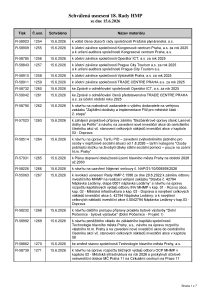 Prehled_usneseni_Prehled_usneseni_18_Rada_HMP_2026_usneseni