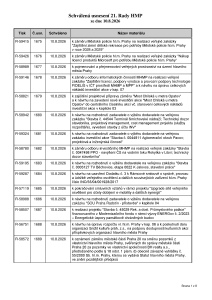 Prehled_usneseni_21_Rada_HMP_2026_usneseni