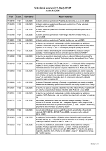 Prehled_usneseni_Prehled_usneseni_17_Rada_HMP_2026_usneseni