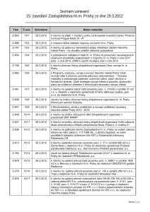 Seznam usnesení 15. zasedání Zastupitelstva hl.m. Prahy ze dne 29. 3. 2012