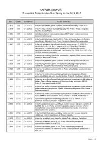 Seznam usnesení 17. zasedání Zastupitelstva hl.m. Prahy ze dne 24. 5. 2012