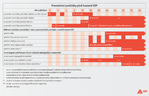 preventivni-prohlidky