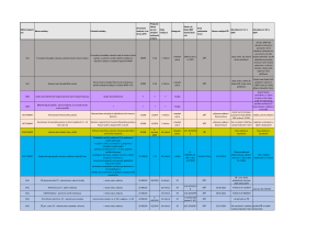 Plán veřejných zakázek pro rok 2024_aktualizace k 30. 6. 2024_web