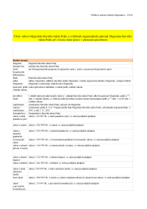 2026_Úkoly v přenesené působnosti - změna k 1_2_2026
