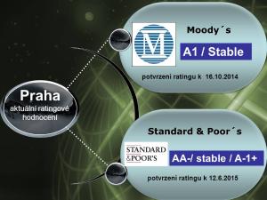 Rating_HMP_tabulka_na_web_mesta_cerven_2015