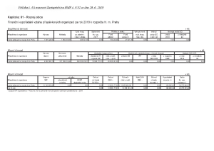 Příloha č. 4 - finanční vypořádání vztahu PO k rozp. HMP