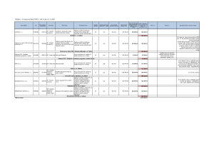 Poskytnutí dotací nepřesahujících 1.000 tis. Kč