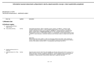 Informativni_seznam_vyjadreni_AZUR_3.pdf