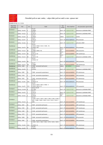 04_Přehled změn dle referentů_241213.pdf