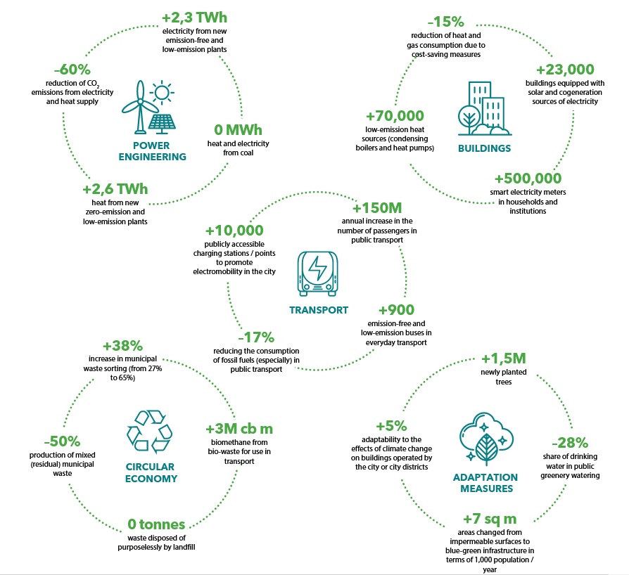 Infografika 2
