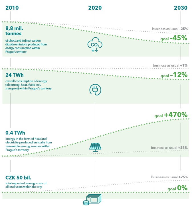 Infografika 1
