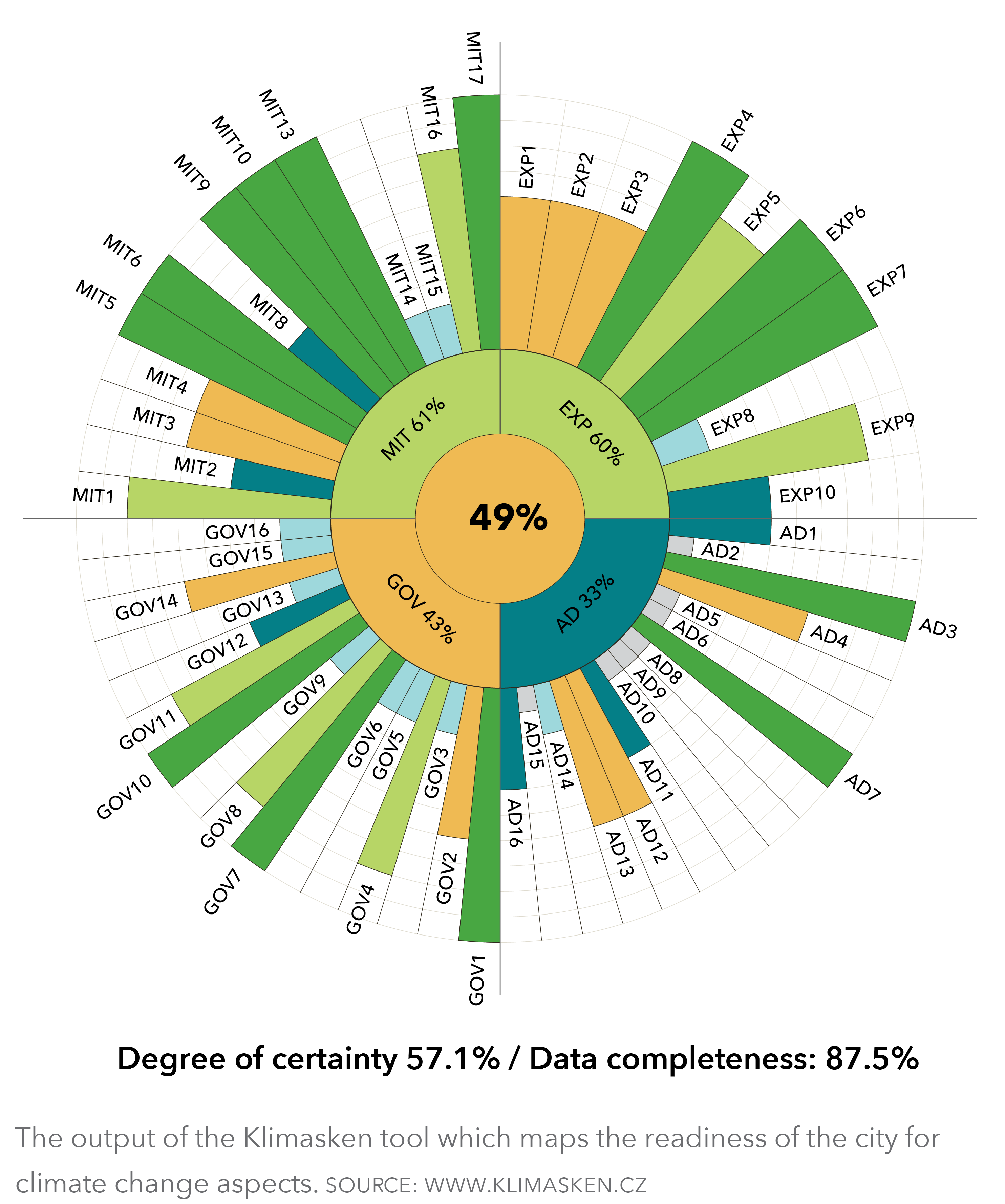 Infografika 1