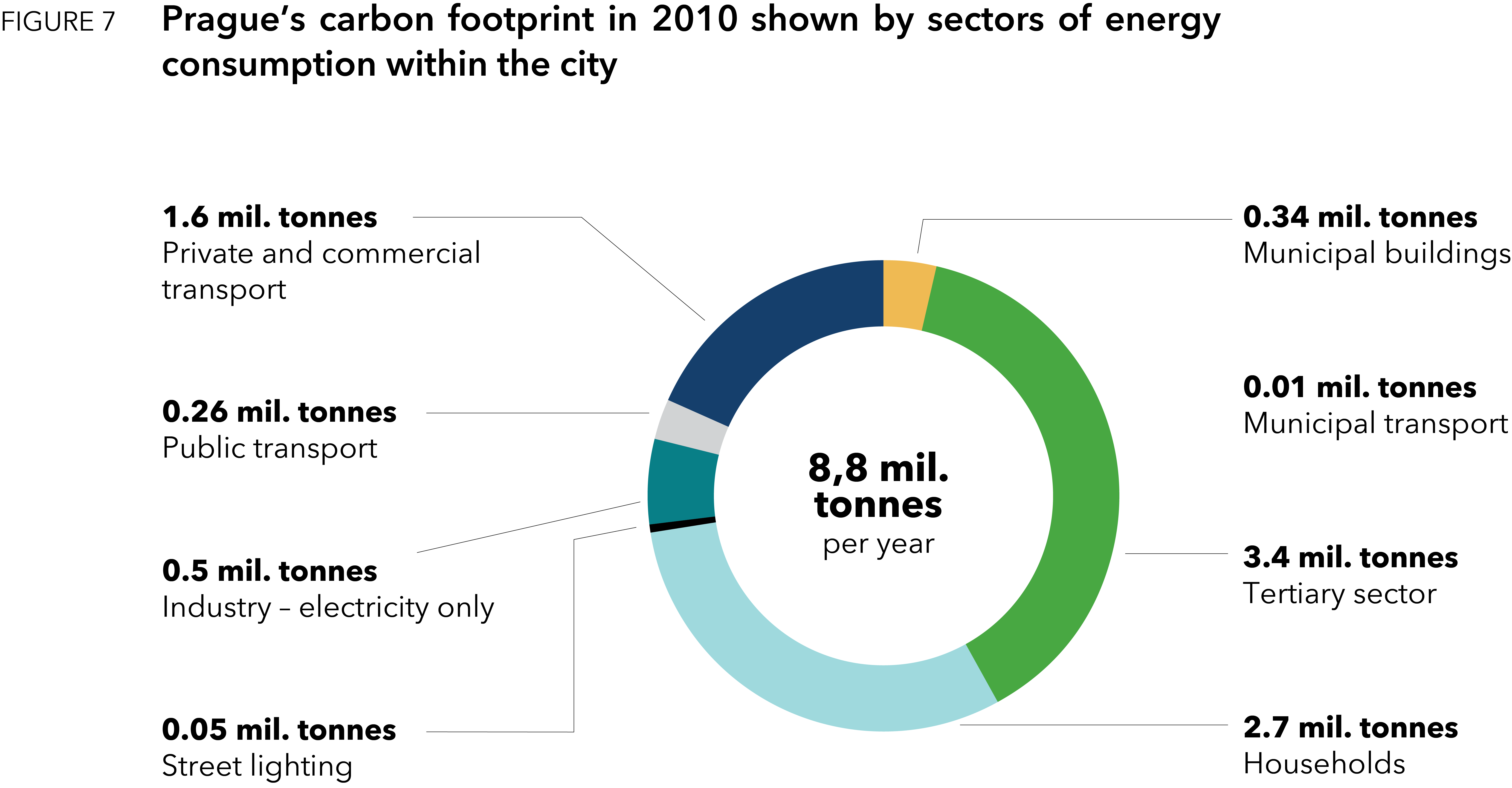 Infografika 2