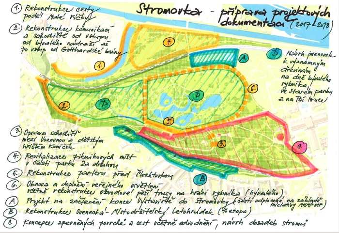 Orientační mapa parku Stromovka - připravované projektové dokumentace v parku