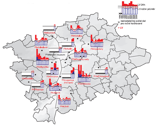 Obr. Třicátášestá nejvyšší 24hod. koncentrace a roční průměrné koncentrace PM10 v letech 1996–2006