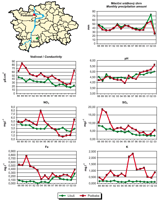 kvalita srážkových vod na stanicích libuš a podbaba, 1988–2003