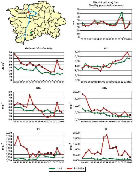 Obr. Kvalita srážkových vod na stanicích Libuš a Podbaba, 1989–2005