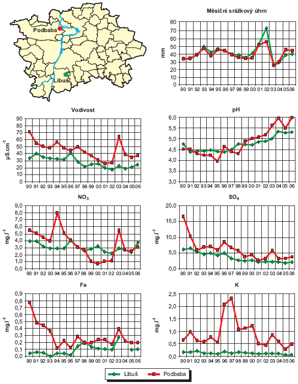 Obr. Kvalita srážkových vod na stanicích Libuš a Podbaba, 1990–2006