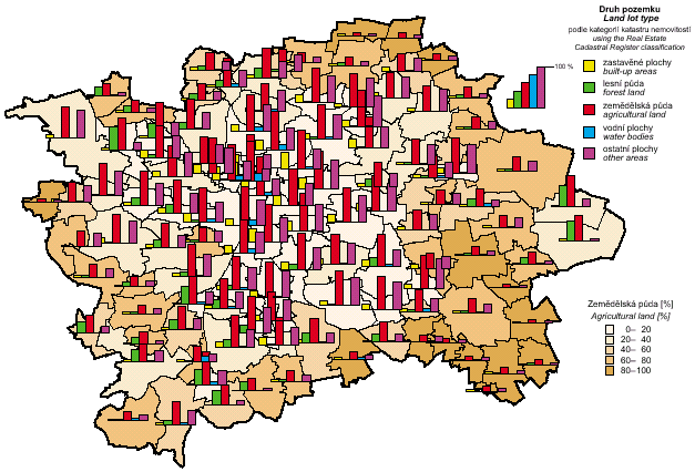 land types by category of the cadastre of real estates, 2004