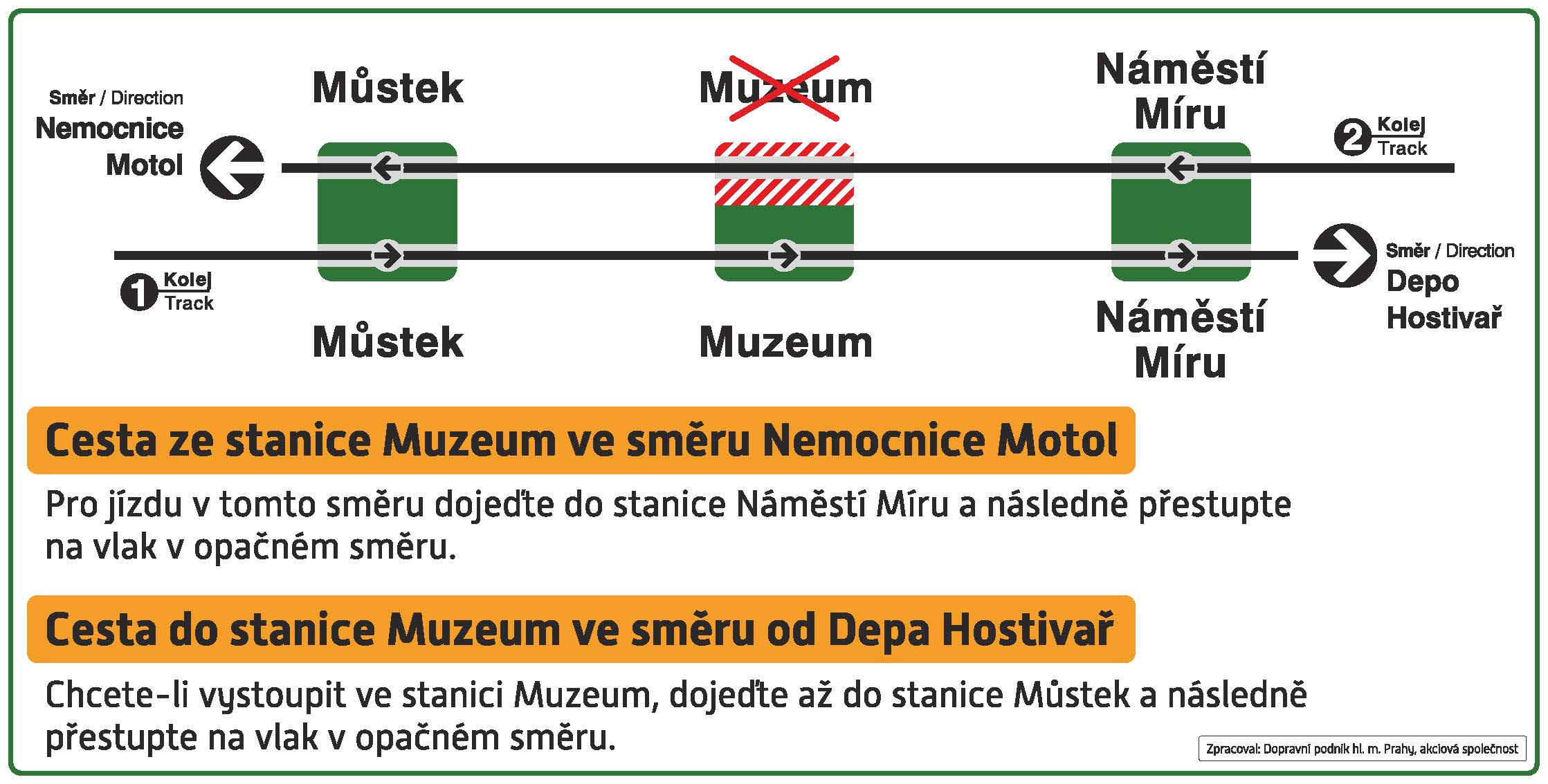 Metro A stanice Muzeum: uzavření nástupiště ve směru Nemocnice Motol. Zdroj: http://www.dpp.cz/