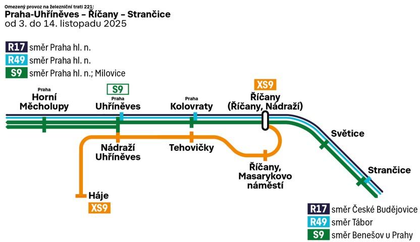 Schéma provozu - Praha-Benešov